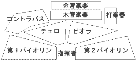 orchestra1.gif (3546 �o�C�g)