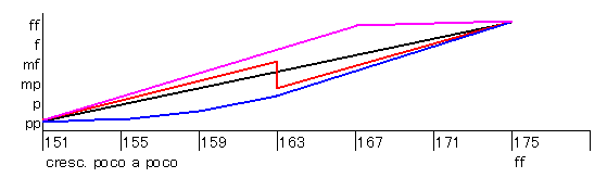sym6-1-cresc.gif (2327 �o�C�g)
