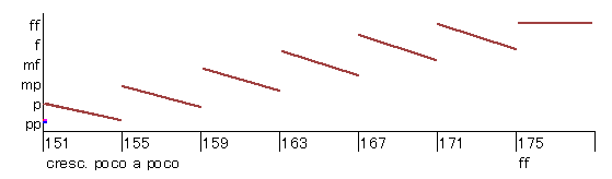 sym6-2-cresc.gif (1742 �o�C�g)