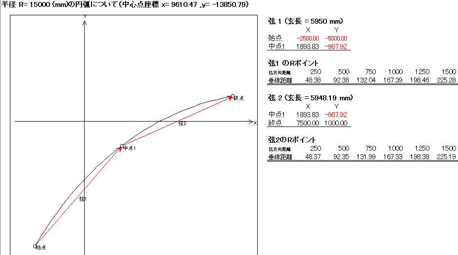 実例を用いた解説